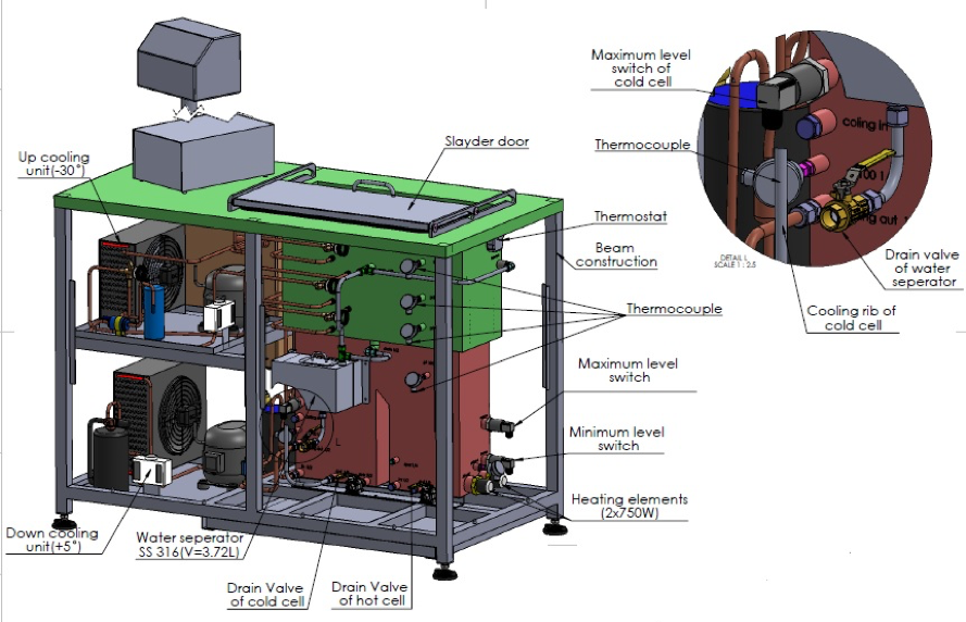 Click to open large image Co/ Mono Solvent Degreaser - ASI2060-250