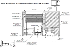 Co/ Mono Solvent Degreaser - ASI2060-250